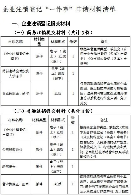 注册公司材料指导可以取消么